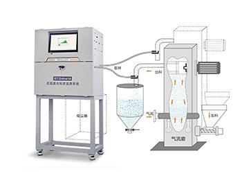 BT-Online1A在线激光粒度监测系统